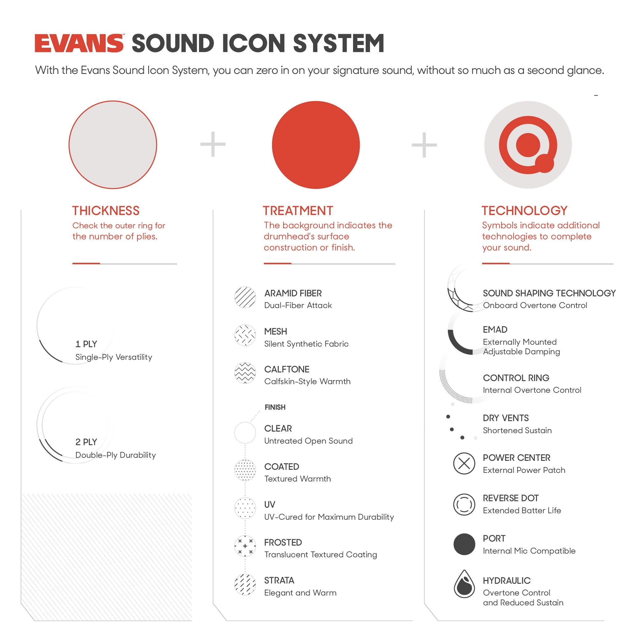 Evans Ec Reverse Dot Snare Drum Head   14 Snare Drum Head   Featuring Reverse Dot For Durability, Focus, Attack   Coated With 2